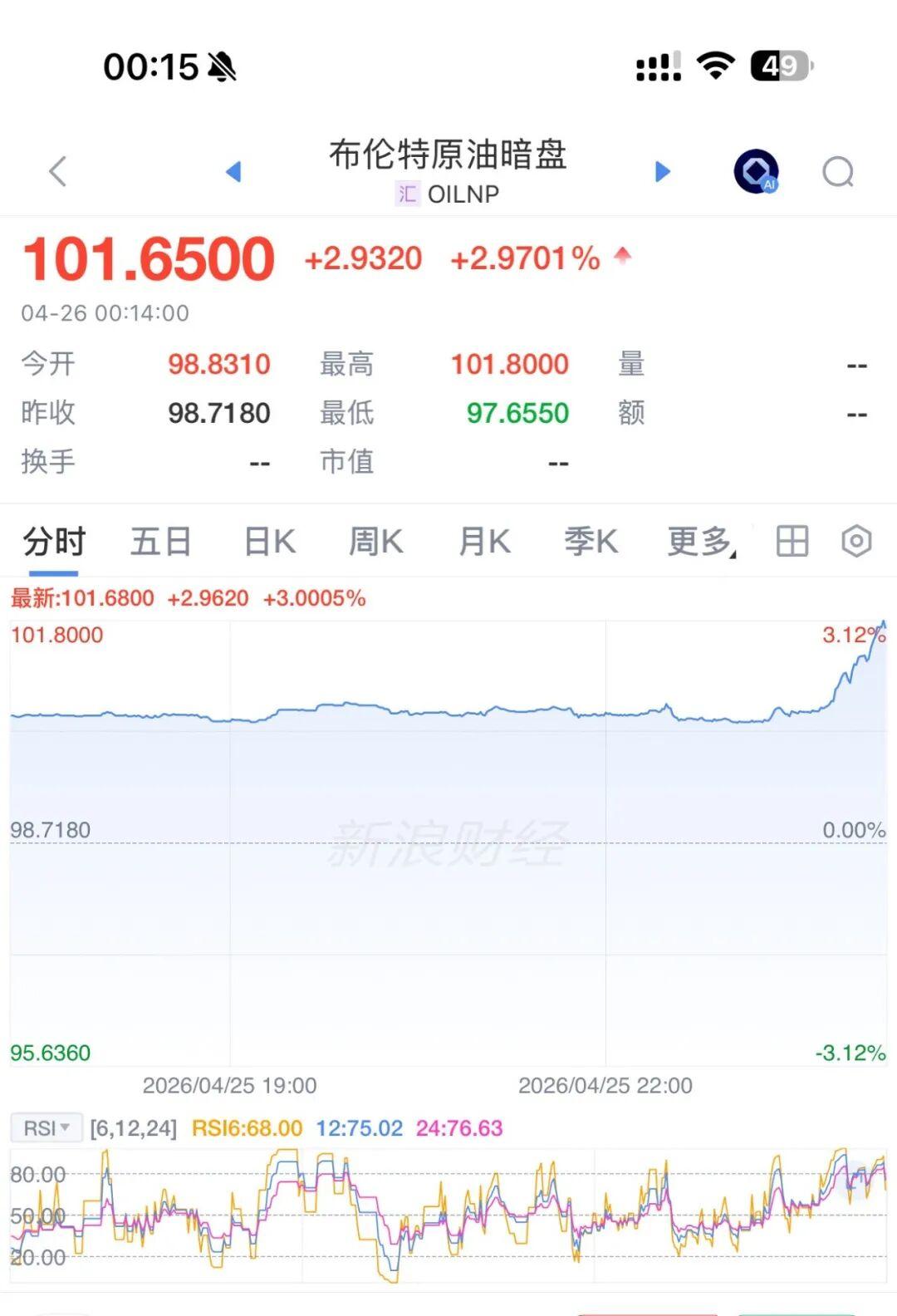 MK体育-美伊谈判，特朗普：美方不去了！油价大涨，特朗普支持率跳水，共和党紧急“切割”：中期选举“淡化”特朗普，“怕被对手‘捆绑攻击’”